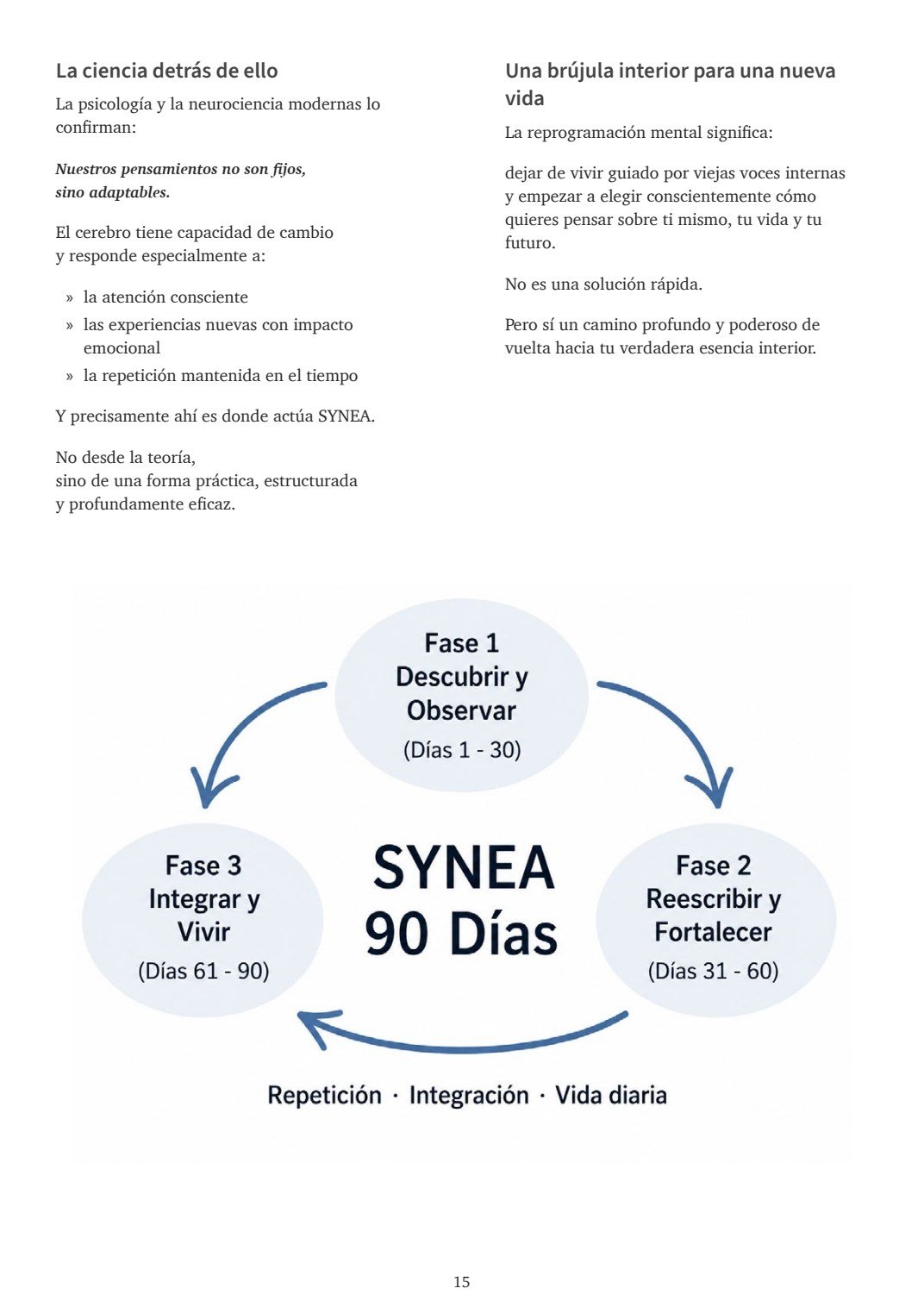 Página interior del libro con el recorrido de 90 días del Método SYNEA