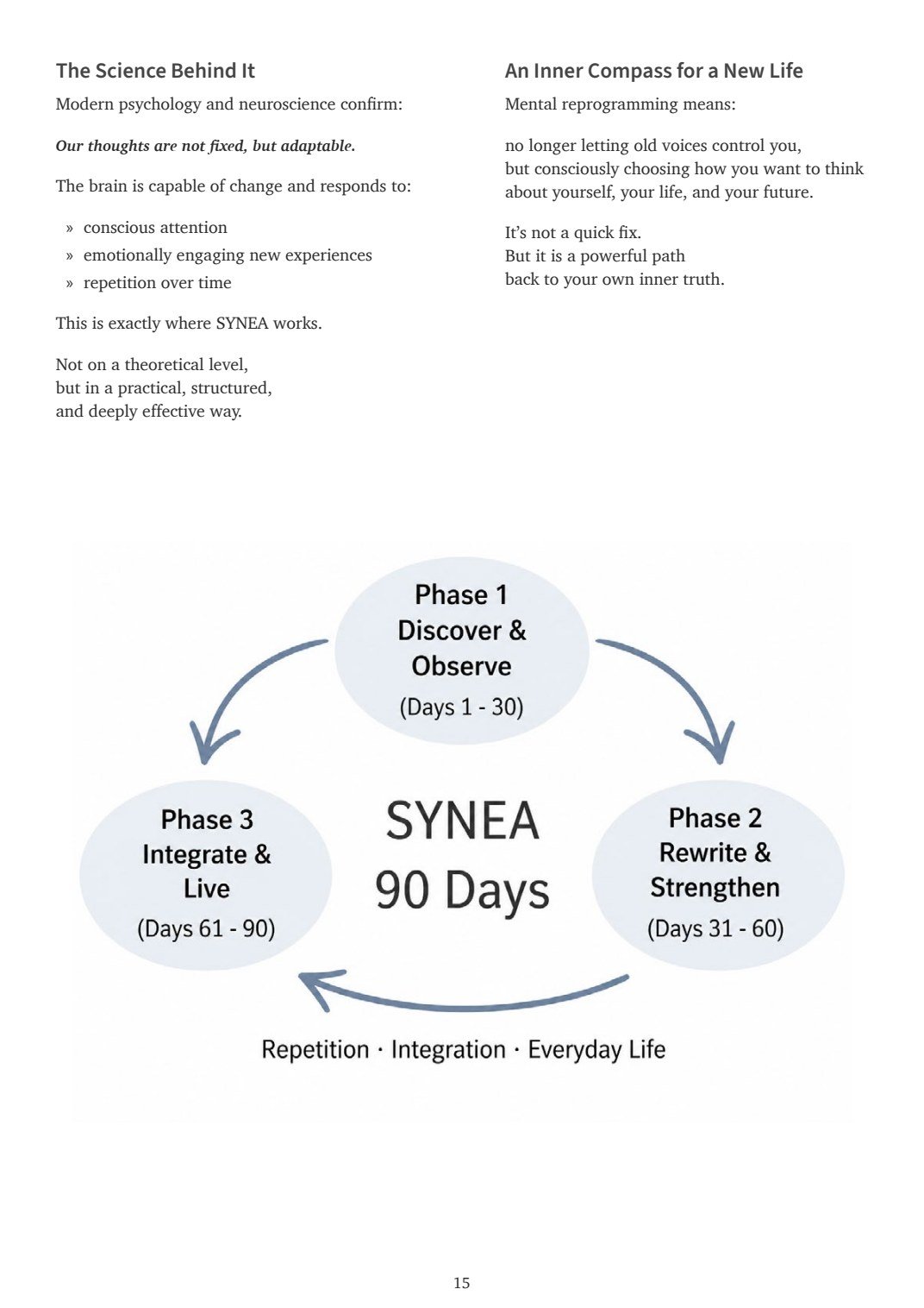 Interior book page showing the SYNEA Method 90-day journey