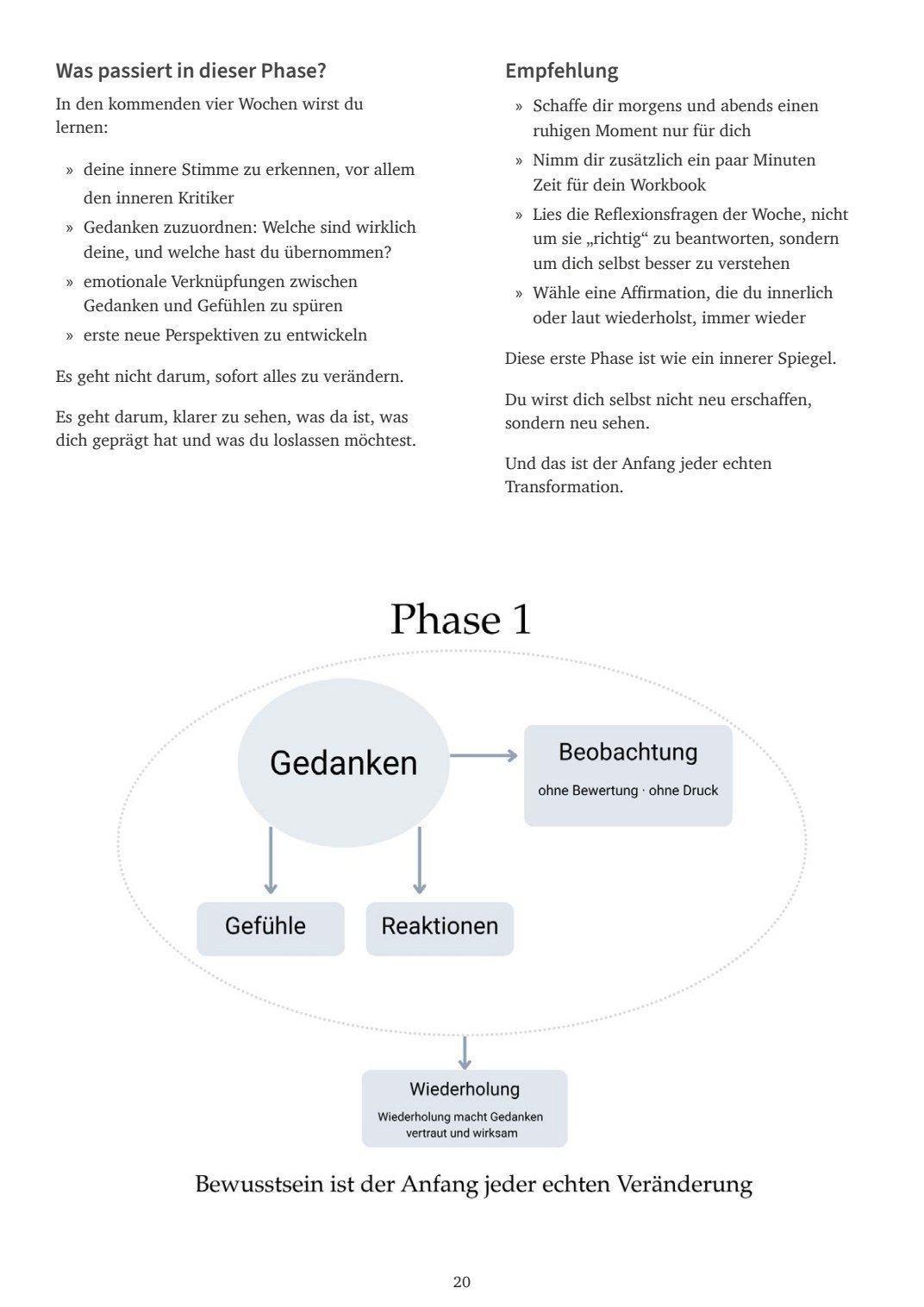 Innenseite des Buches der SYNEA-Methode mit der Übersicht zu Phase 1