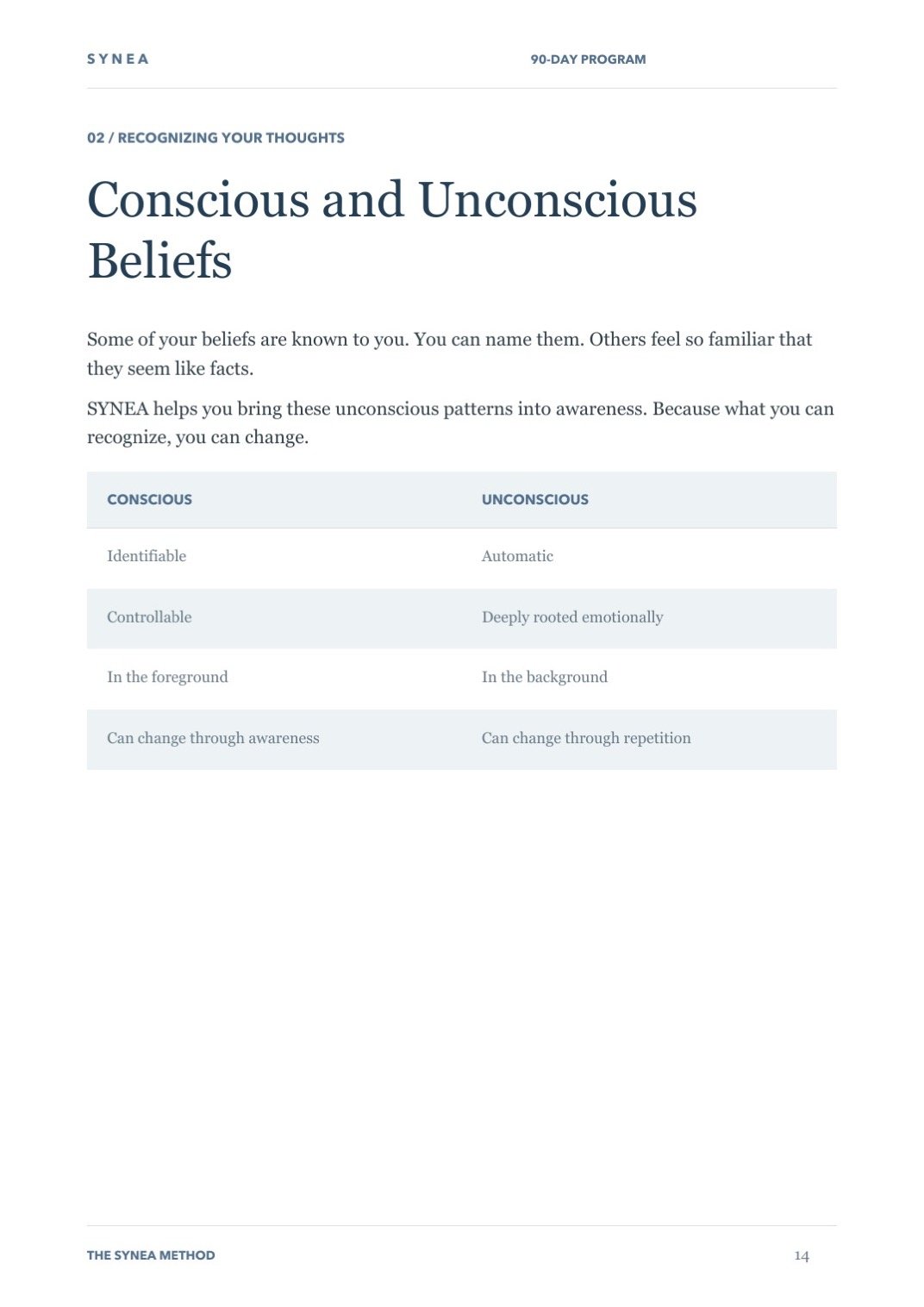 Interior page from the SYNEA Method book explaining conscious and unconscious beliefs