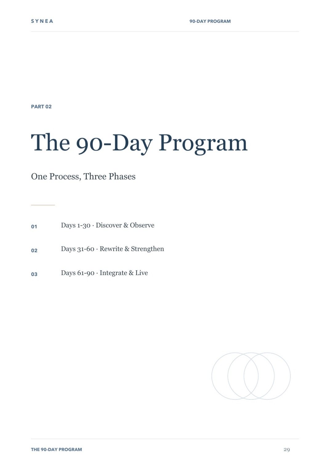 Interior page from the SYNEA Method book showing the three phases of the 90-day program