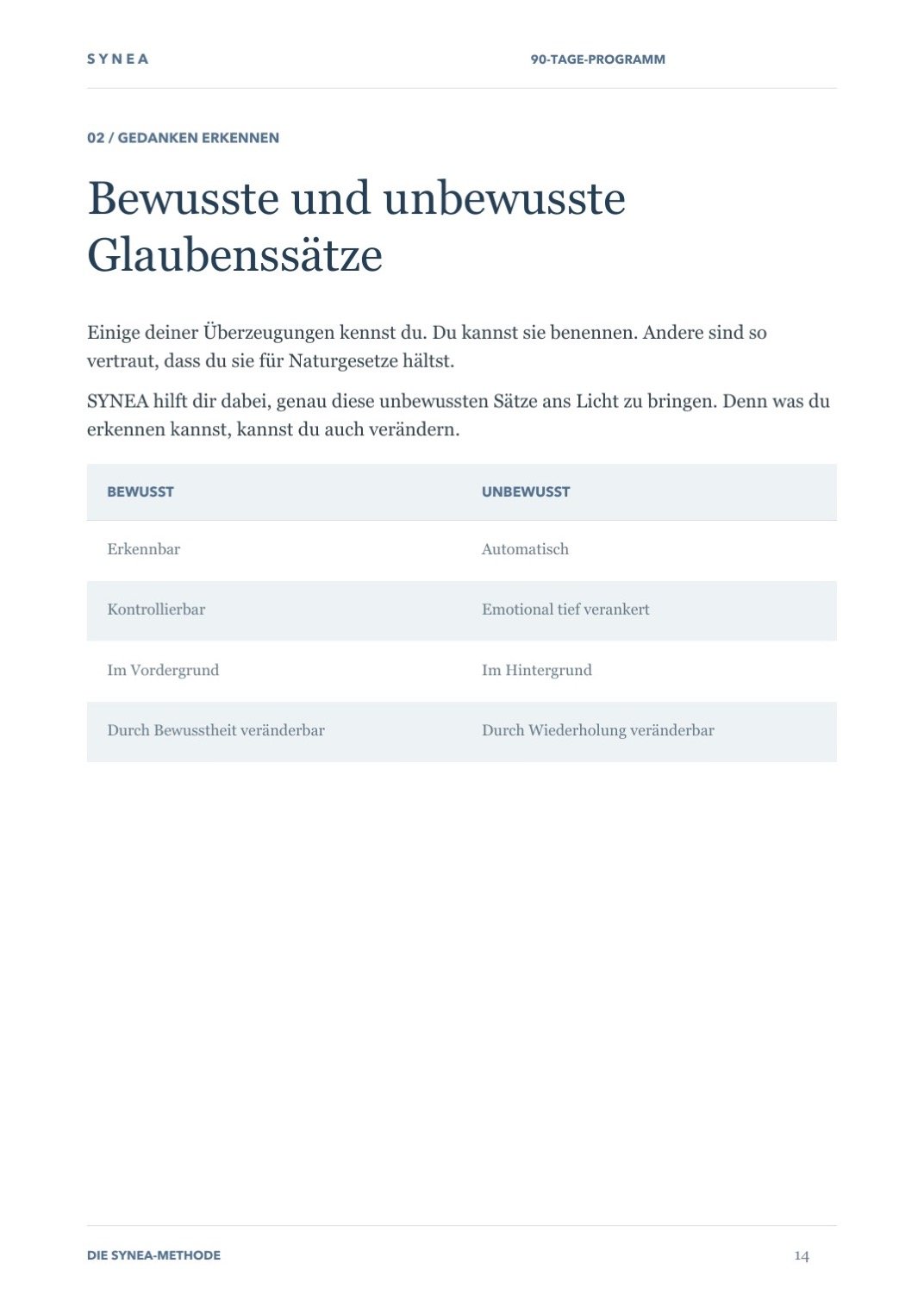 Innenseite des Buches der SYNEA-Methode über bewusste und unbewusste Glaubenssätze