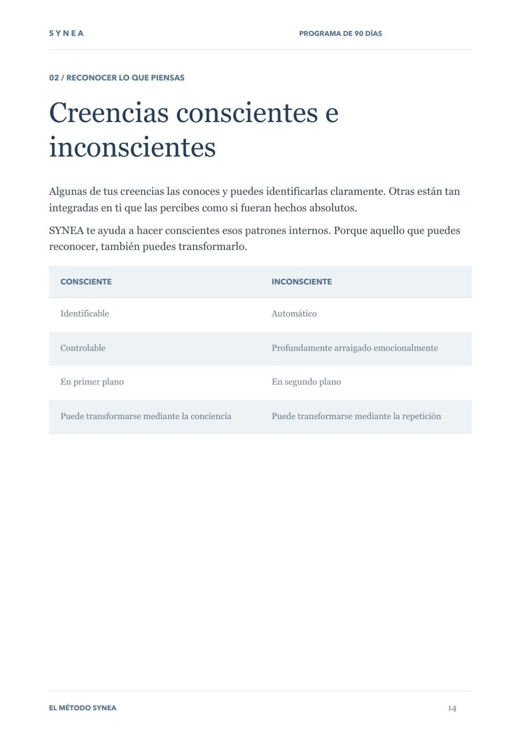Página del libro Método SYNEA sobre creencias conscientes e inconscientes